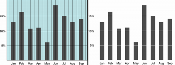 How to create better charts | Daniel Pradilla