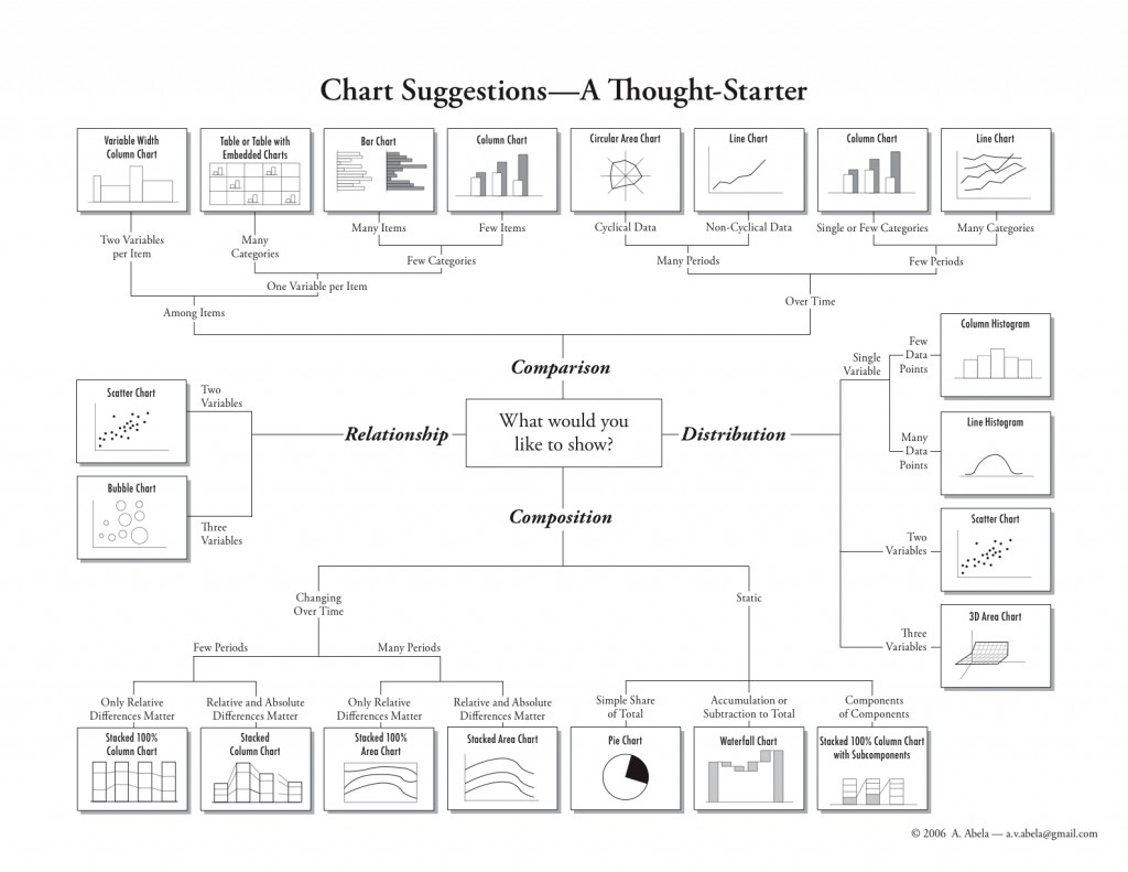 choosing_a_good_chart