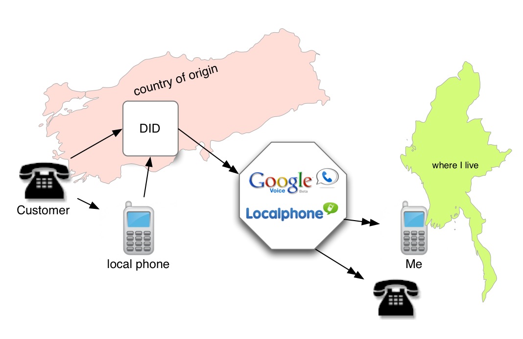 Centralized forwarding 