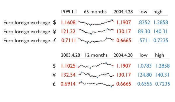 11_sparklines