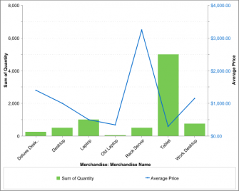How to improve your Business Objects charts | Daniel Pradilla