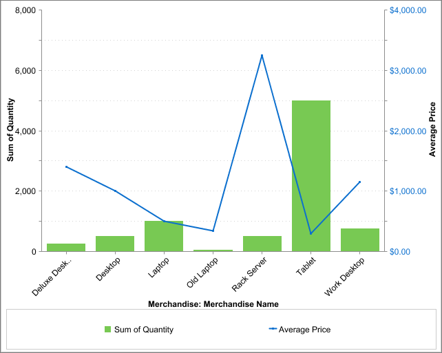 Business Objects Charts