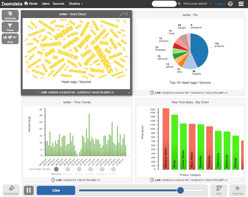 zoomdata