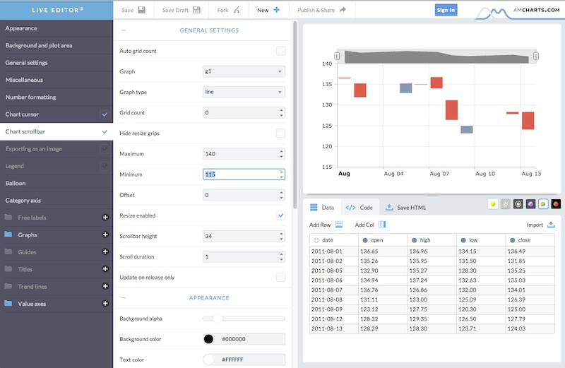 amcharts