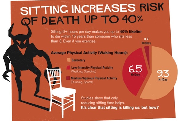 sitting-is-killing-you