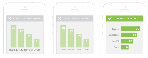 labels in mobile charts