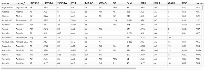 country-codes