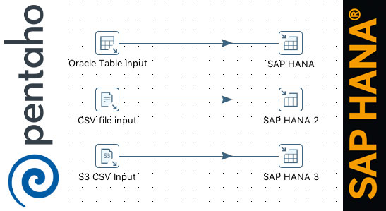 pentaho-saphana