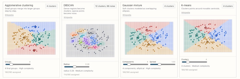 Classification and clustering models compared side by side