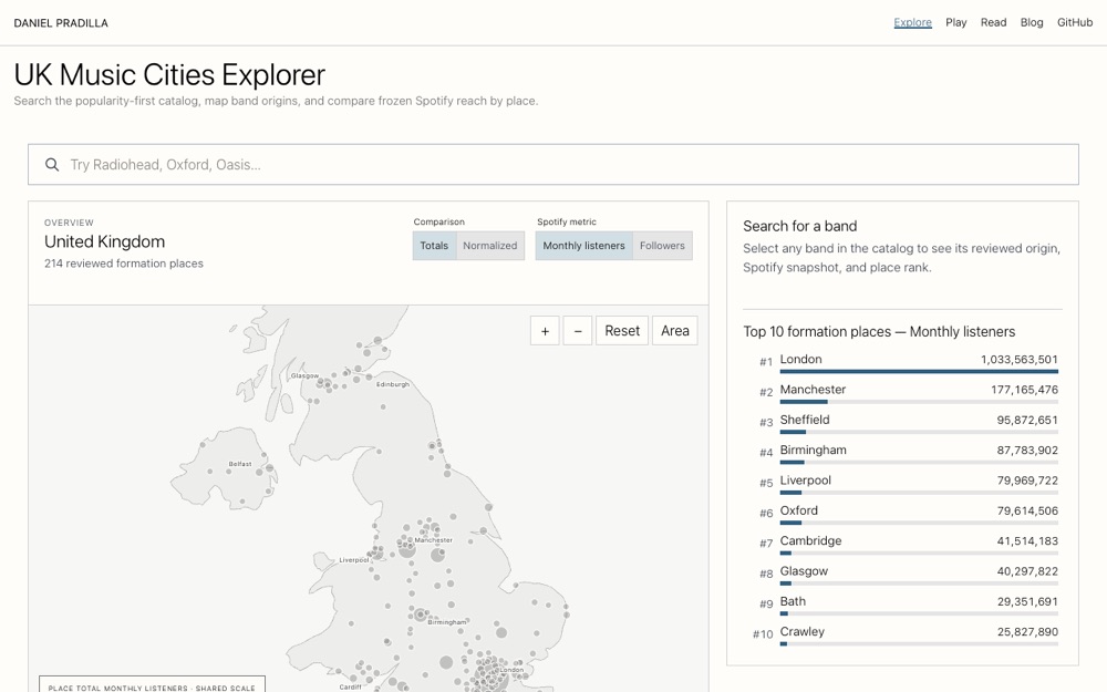 UK Music Cities Explorer showing the map and top formation places ranked by monthly listeners